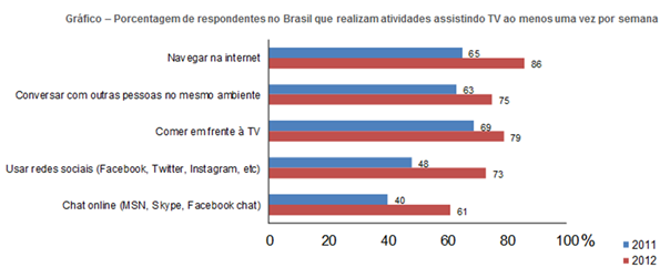 Gráfico Gráfico