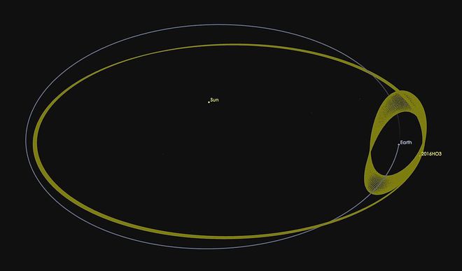 Representação da órbita do asteroide 2016 HO3 (Imagem: Reprodução/NASA/JPL-Caltech)