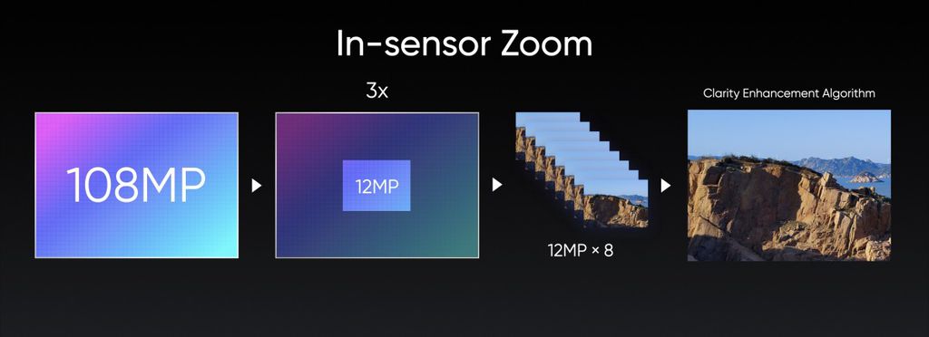 Um dos destaques da câmera de 108 MP do Realme 8 Pro é seu Ultra Zoom de 3x para capturas mais velozes sem perda de qualidade (Imagem: Reprodução/GSMArena)