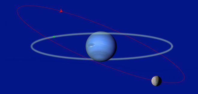 A orientação de Tritão é uma das indicações mais fortes de sua origem (Imagem: WIKIMEDIA COMMONS USER ZYJACKLIN; NASA / JPL / USGS)