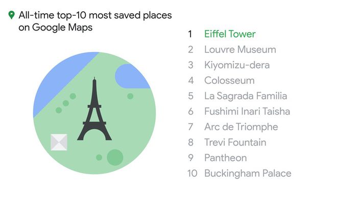Paris e Roma têm três locais cada na lista dos 10 pontos mais salvos no Google Maps (imagem: Google)