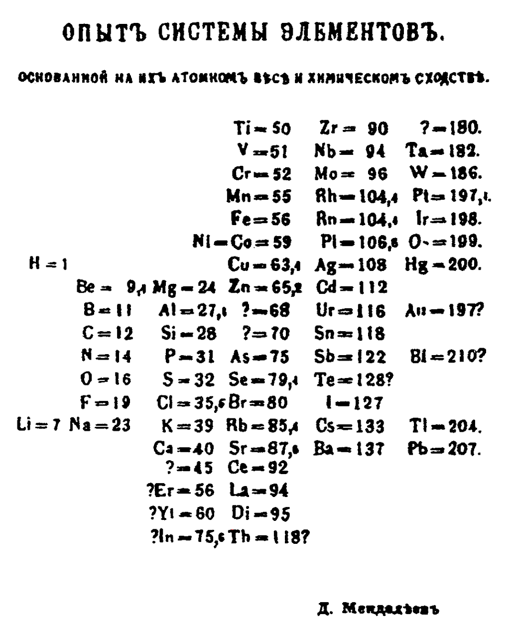 Tabela periódica proposta por Mendeleiev em 1869