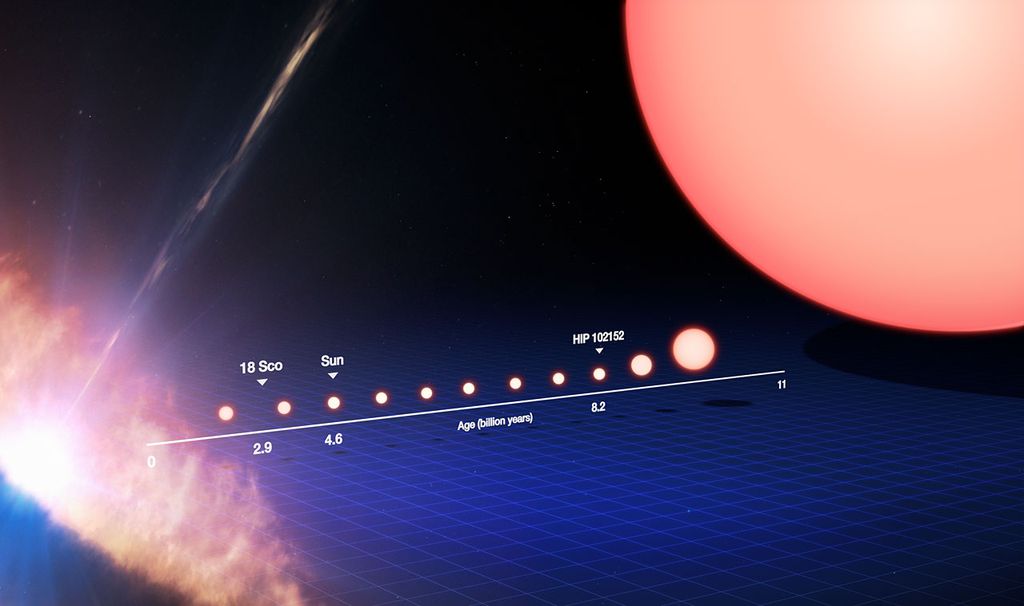 Hoje o Sol tem cerca de 4,6 bilhões de anos, como assinalado na imagem, mas, dentro de 5 bilhões de anos, ele dará início à sua fase final, tornando-se uma gigante vermelha (Imagem: Reprodução/ESO/M. Kornmesser)