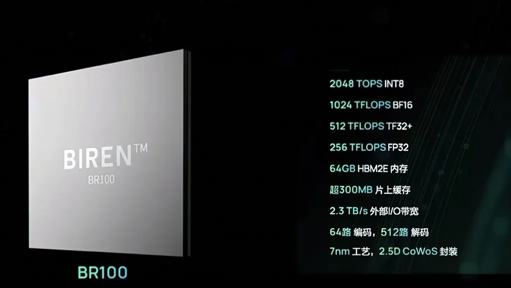 Com poder de processamento de 2.048 TOPS em dados no formato INT8, a BR100 seria até 64% mais potente que a Nvidia A100 (Imagem: Biren Technology)