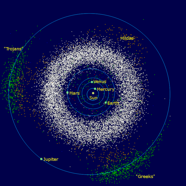 Em branco, a localização do Cinturão Principal de Asteroides, onde se encontra a maior parte destes corpos e os que foram detectados por Lorrane (Imagem: Reprodução/Wikimedia Commons/Mdf)