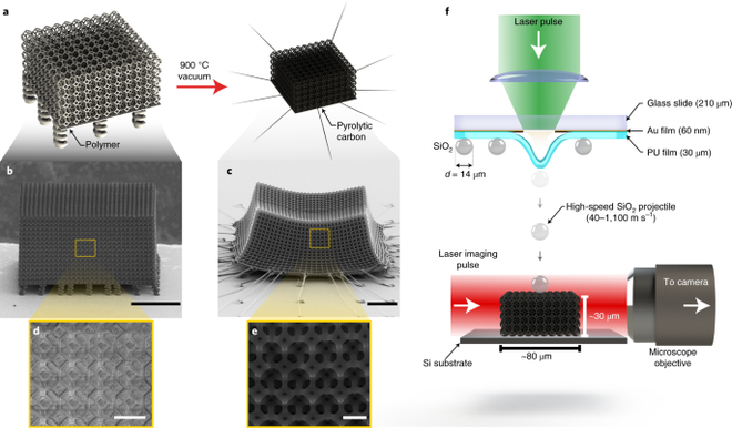 Esquema de indução a laser das nanopartículas (Imagem: Reprodução/MIT)