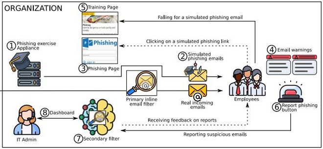 Quais são as principais vítimas de ataques de phishing?