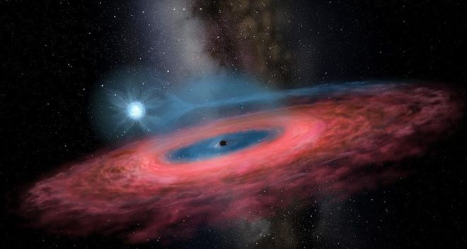 O disco colorido ao redor dos buracos negros são os discos de acreção (Imagem: Reprodução/Jingchuan Yu/Planetário De Pequim)