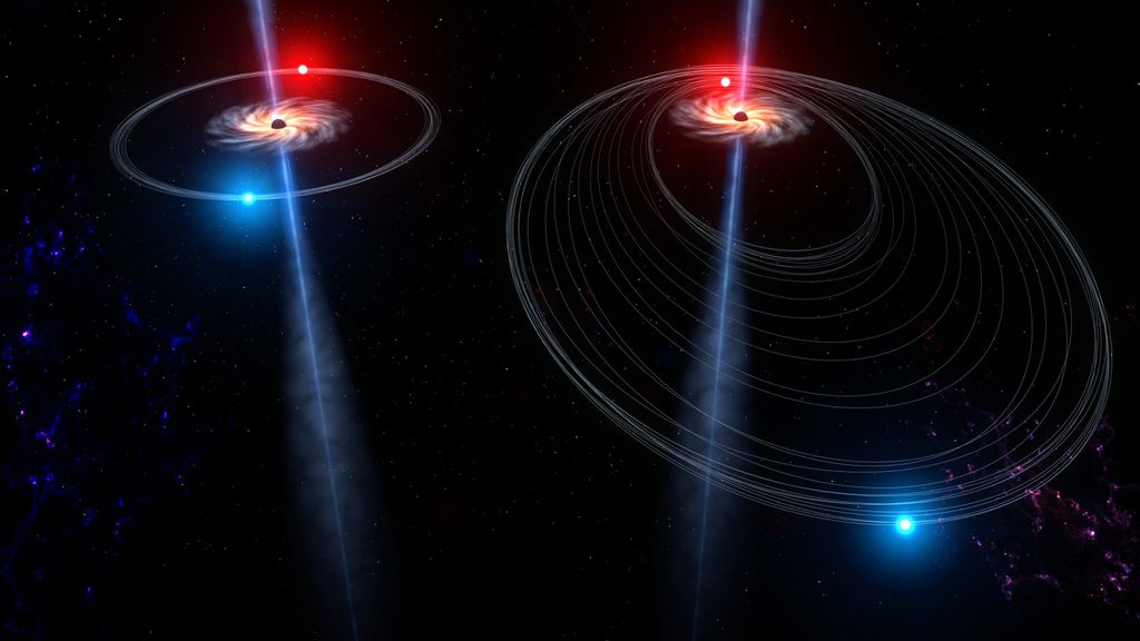A órbita das estrelas em torno de um buraco negro supermassivo antes e depois de um "chute" gravitacional (Imagem: Reprodução/Steven Burrows/JILA)