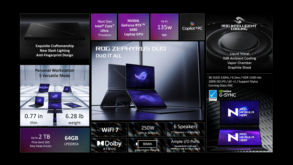 Imagem do ROG Zephyrus DUO