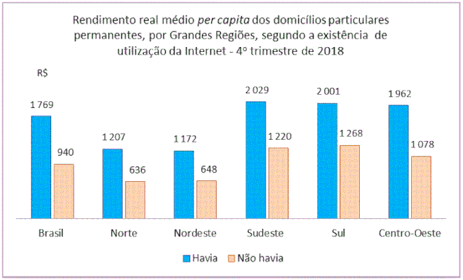  Na Mídia - Quase 75% dos brasileiros já têm acesso à internet ,  aponta pesquisa