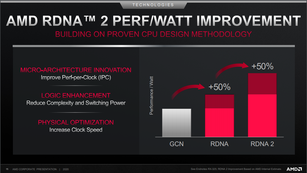 AMD derruba rumores de que Zen 3 e RDNA 2 serão feitos em 5nm