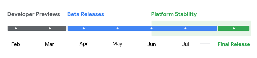 Cronograma do Android 15 indica lançamento em algum momento depois de julho de 2024 (Imagem: Divulgação/Google)