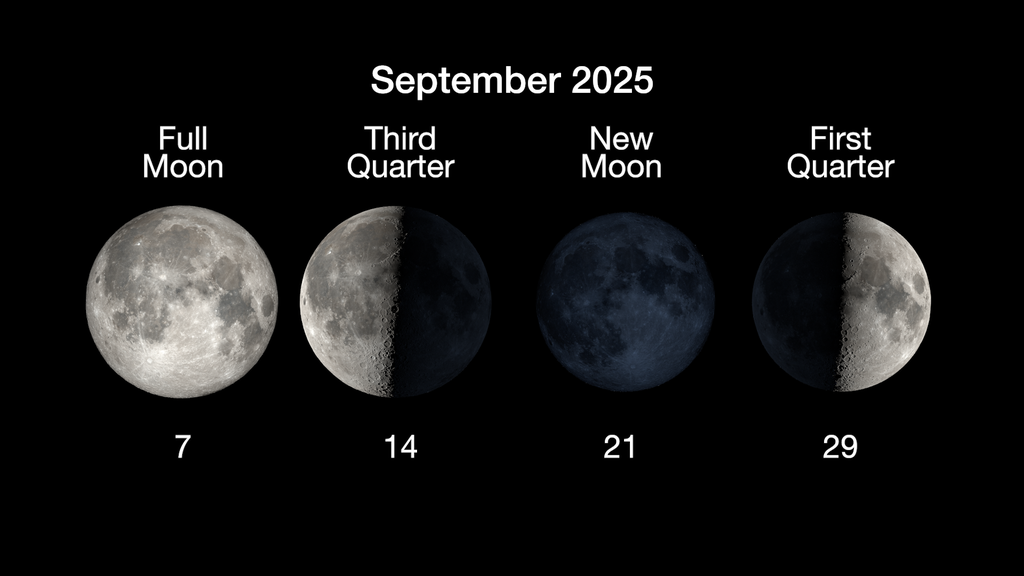 Fases da Lua de setembro