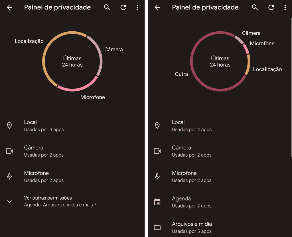 Painel de Privacidade do Android 12 permite ver com que frequência apps acessam informações sensíveis do usuário (Imagem: Renato Santino/Canaltech)