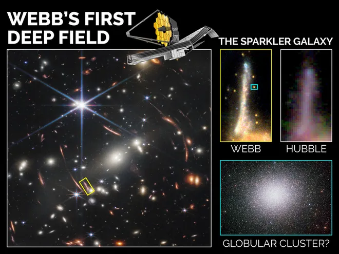 A equipe estudou a galáxia na primeira imagem de campo profundo do Webb, e descobriu que cinco objetos ali eram aglomerados estelares globulares (Imagem: Reprodução/CSA, NASA, ESA, CSA, STScI; Mowla, Iyer et al. 2022)