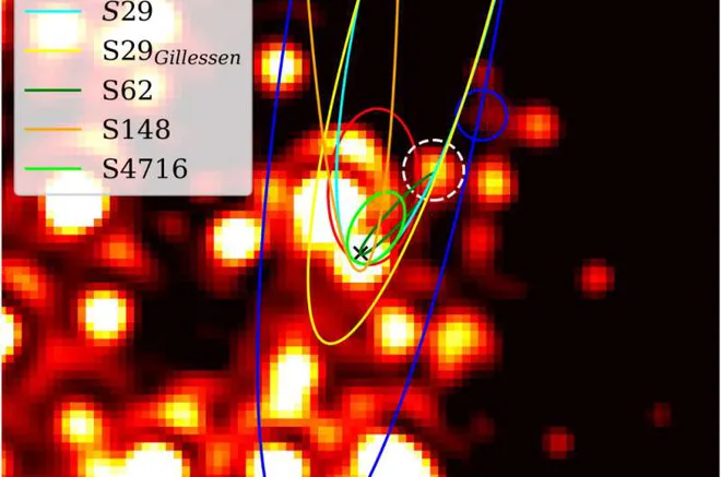 Esta imagem mostra a posição de várias estrelas S próximas a Sgr A*, indicado por uma cruz preta. A órbita da estrela S4716 é a elípse verde (Imagem: Reprodução/The Astrophysical Journal/Creative Commons)