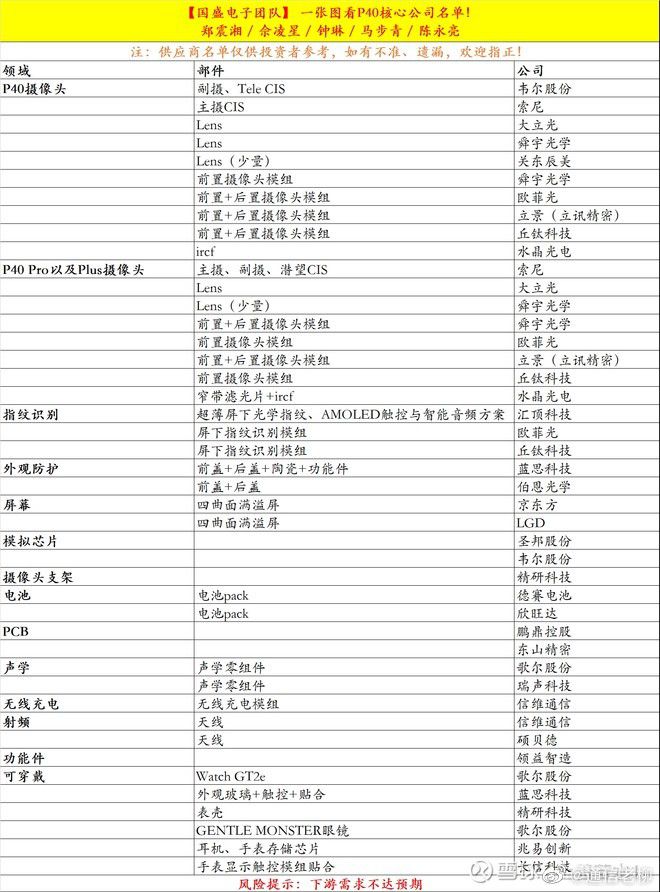 Lista sugere independência dos EUA (imagem: Weibo)