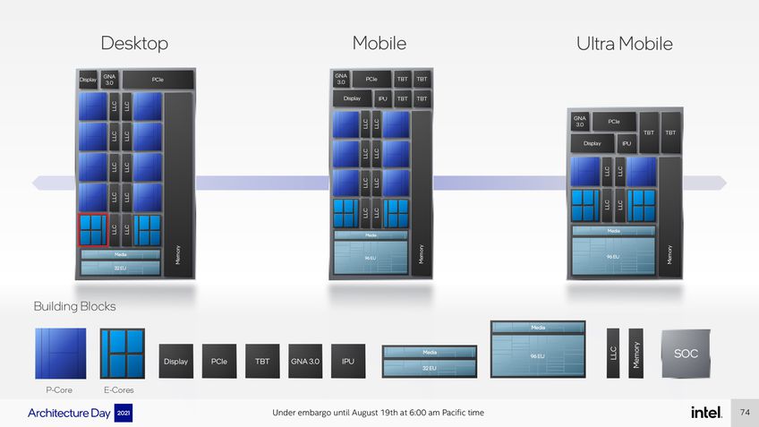 Intel Alder Lake