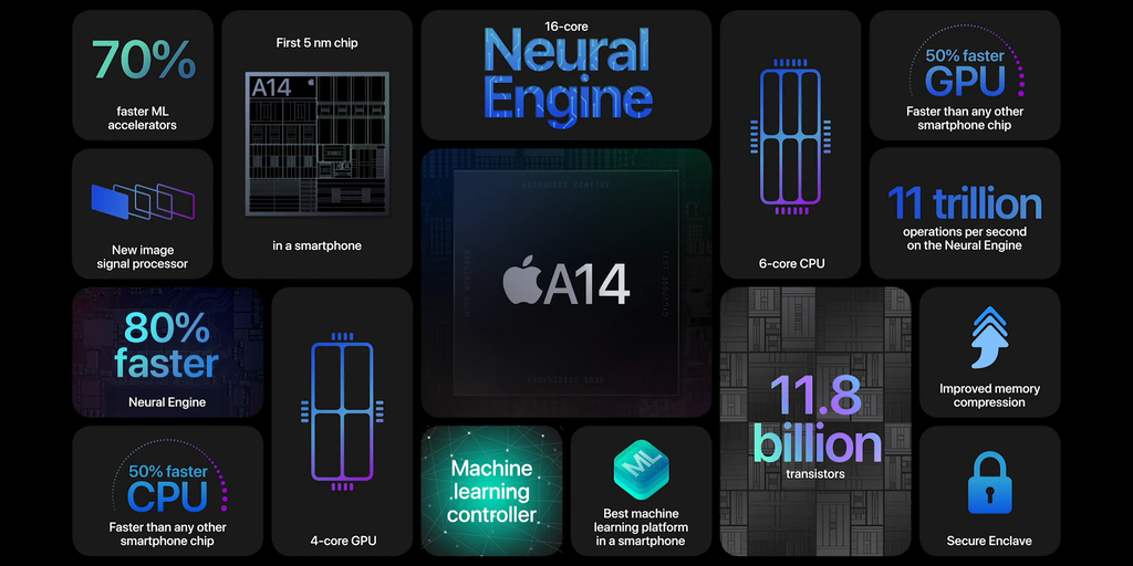 Apple A14 Bionic é o primeiro chip do mercado fabricado no processo de 5 nanômetros (Foto: Divulgação/Apple)