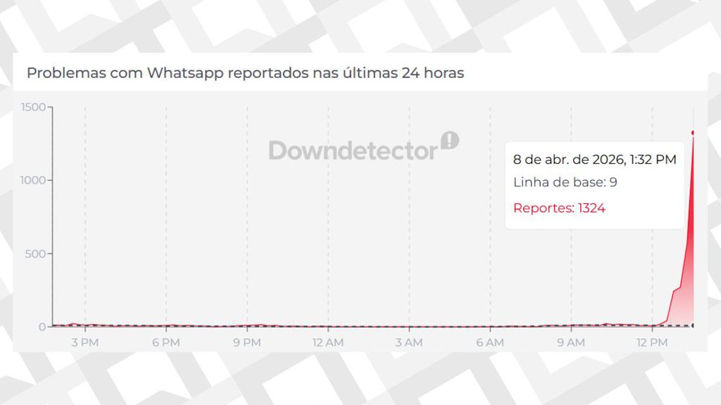 whatsapp downdetector