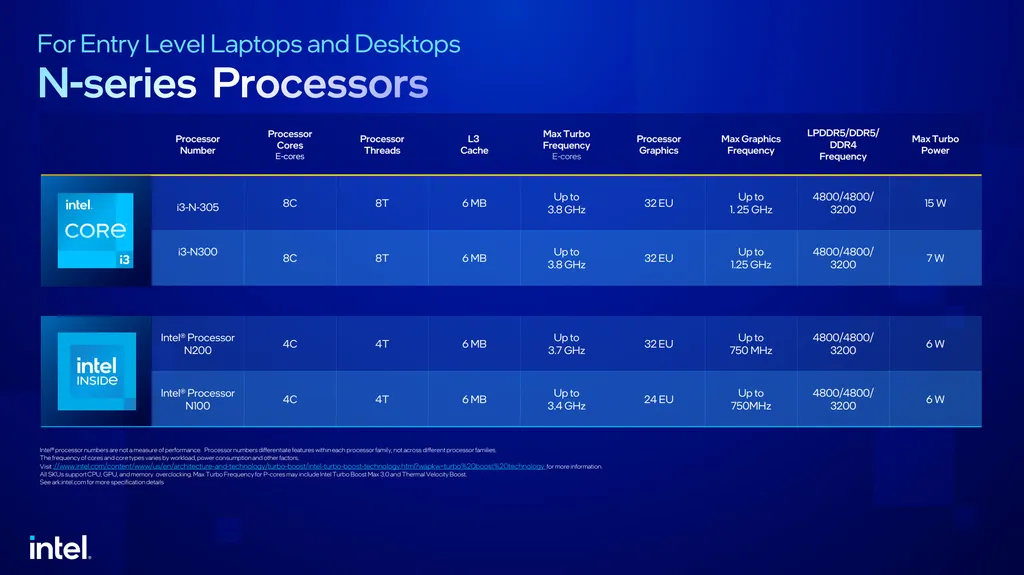 O Intel Processor N100 faz parte da família Alder Lake-N, que se destaca por trazer núcleos Gracemont (os E-Cores da família Intel de 12ª geração) e suporte a tecnologias como RAM DDR5 e Wi-Fi 6E (Imagem: Intel)