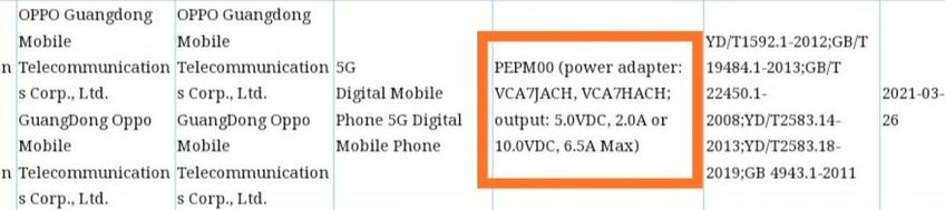 OPPO Reno 6 Certificação 3C