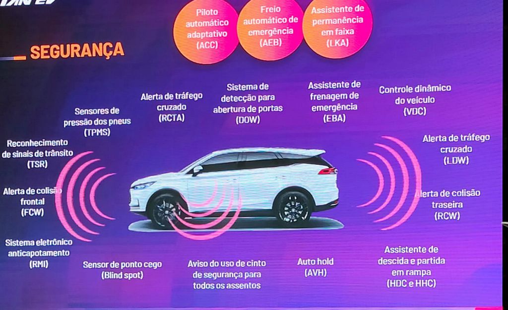 BYD Tan vem com pacote repleto de tecnologia e itens de segurança (Imagem: Paulo Amaral/Canaltech)