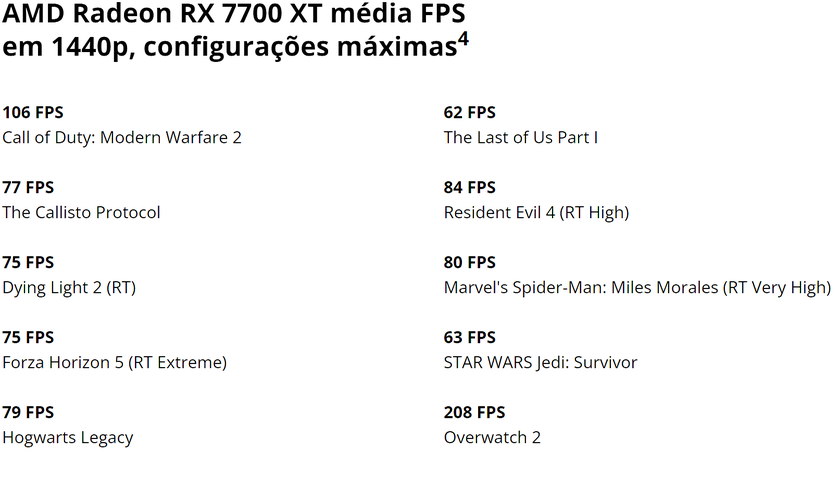 Radeon RX 7700 XT em games em 1440p
