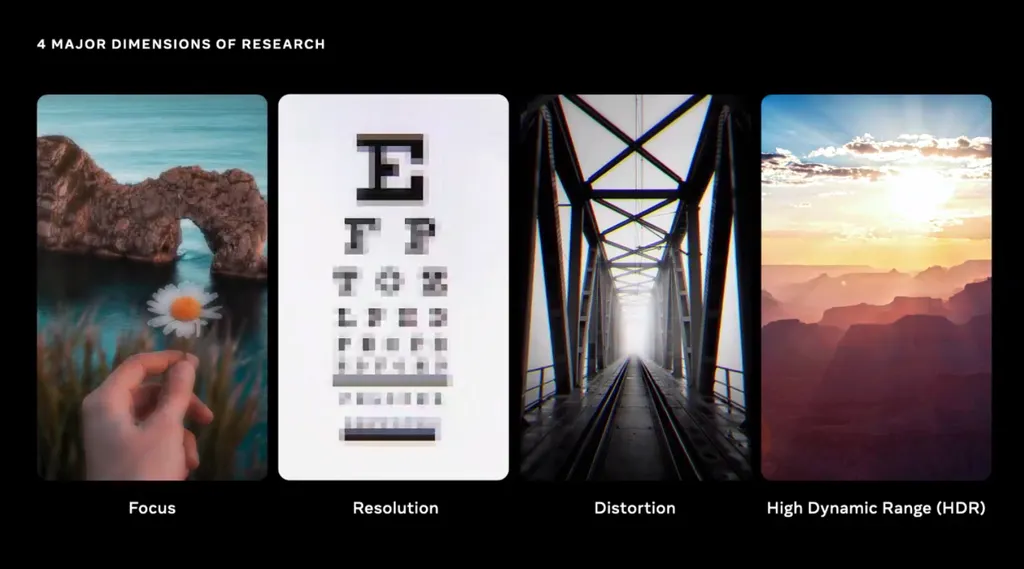 Com o "Teste de Turing Visual", a Meta estabeleceu quatro dimensões de pesquisa destinados a entregar uma experiência de VR realista (Imagem: Meta)