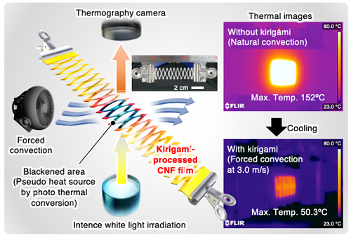 Teste de dissipação de calor com kirigami (Imagem: Reprodução/Osaka University