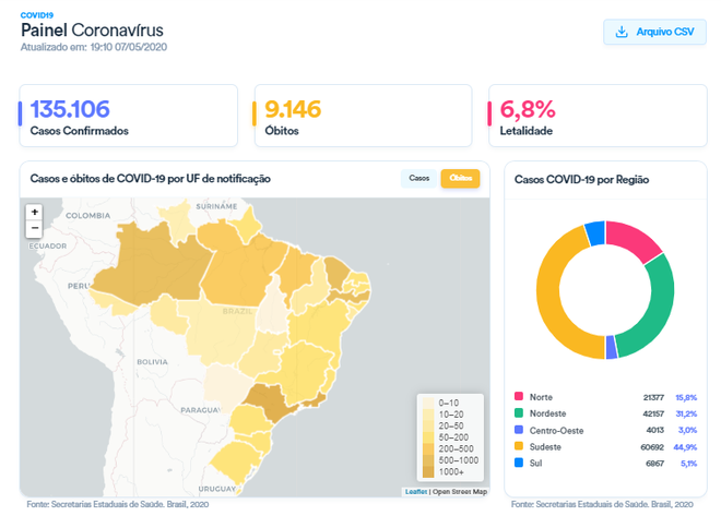 Brasil ultrapassa os 135 mil casos de COVID-19 (Imagem: reprodução/ Ministério da Saúde)