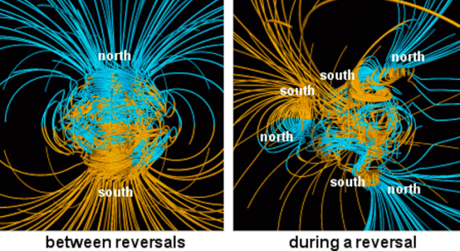 Ilustração do processo de reversão polar do campo magnético (Imagem: NASA)
