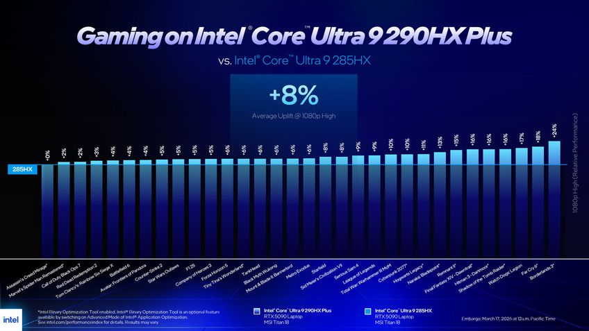 Intel Core Ultra 200HX Plus