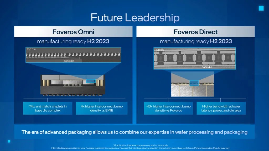 As tecnologias Foveros Omni e Foveros Direct abrirão novas possibilidades para o empilhamento de chips (Imagem: Intel)