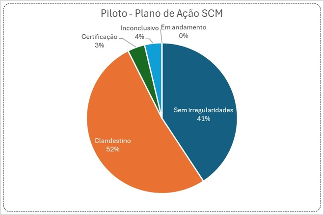 Fiscalização Anatel internet clandestina