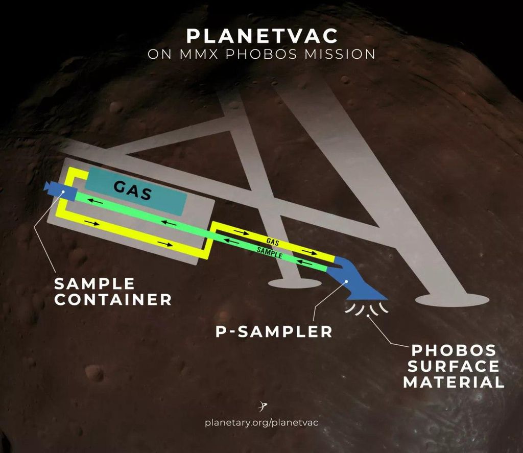 A PlanetVac com a missão MMX, em Fobos (Imagem: Reprodução/The Planetary Society)