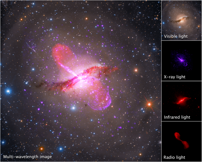 Imagens do centro galáctico onde está o Centauro A, na luz visível (à esquerda) e em diferentes comprimentos de onda do espectro eletromagnético (à direita) (Imagem: Reprodução/NASA/CXC/SAO/Rolf Olsen/JPL-Caltech/NRAO/AUI/NSF/Univ.Hertfordshire/M.Hardcastle)