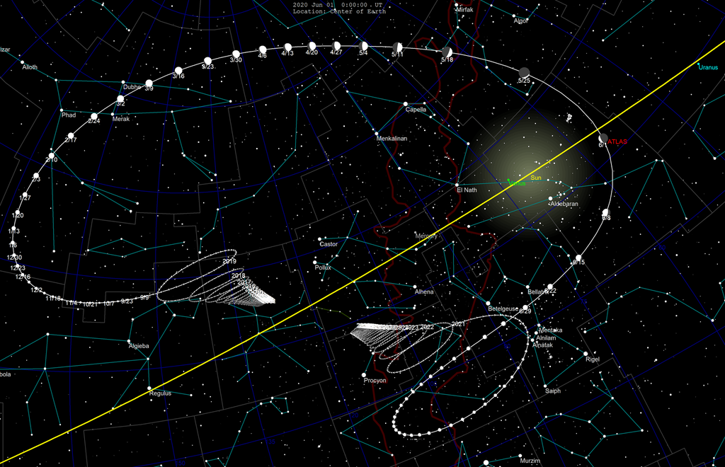 Trajetória do cometa ATLAS no céu com marcadores de 7 dias.