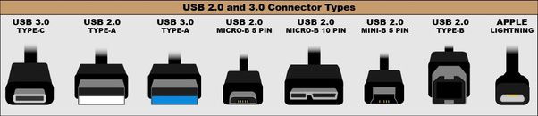 Tipos de conectores padrão USB. Fonte: B&H Photo e ZDNet