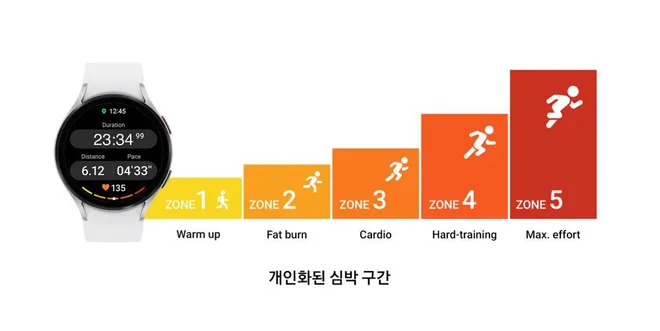 Para os particantes de exercícios físicos, o software deixará escolher a intensidade do treino (Imagem: Divulgação/Samsung)