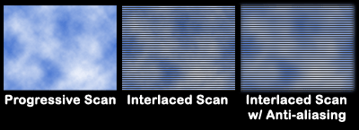 O Interlaced Scan divide os pixels em dois grupos, atualizando-os de maneira intercalada (Imagem: Grayshi/Wikimedia Commons)