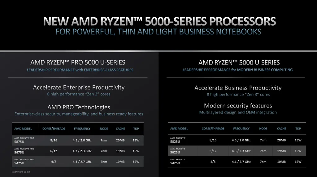 Os novos Ryzen PRO 5000 refletem as versões revisadas dos Ryzen 5000 lançadas neste ano, contando com clocks mais altos (Imagem: AMD)