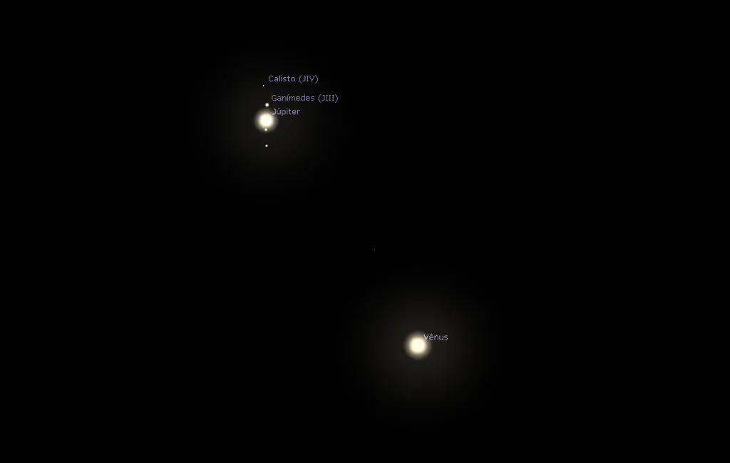 A distância entre Vênus e Júpiter será menor que o diâmetro da Lua Cheia; com telescópios, as luas galileanas também poderão ser observadas (Imagem: Reprodução/Stellarium)