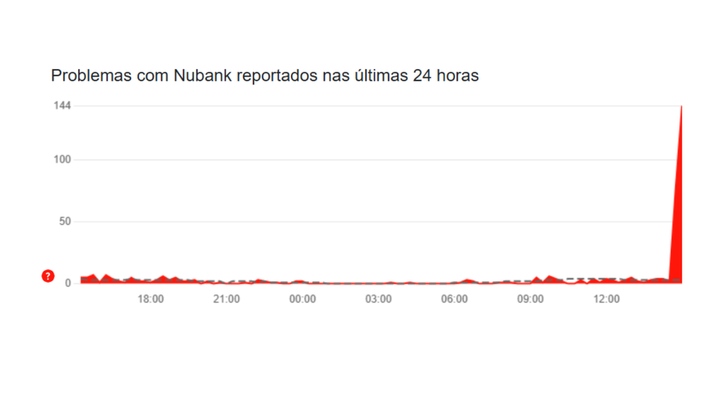(Imagem: Captura de tela/Emanuele Almeida/Canaltech)  Enviada por: Emanuele Santos Almeida