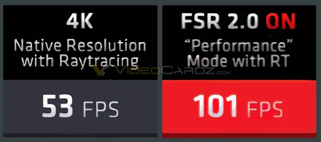 Uma demonstração vazada do FSR 2.0 em Deathloop com Ray Tracing sugere ganhos de até 100% de desempenho (Imagem: VideoCardz)
