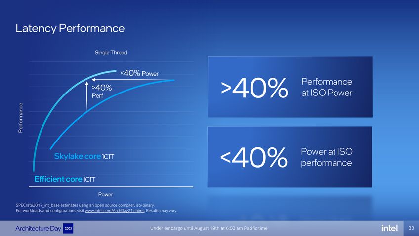 Intel Efficient Cores
