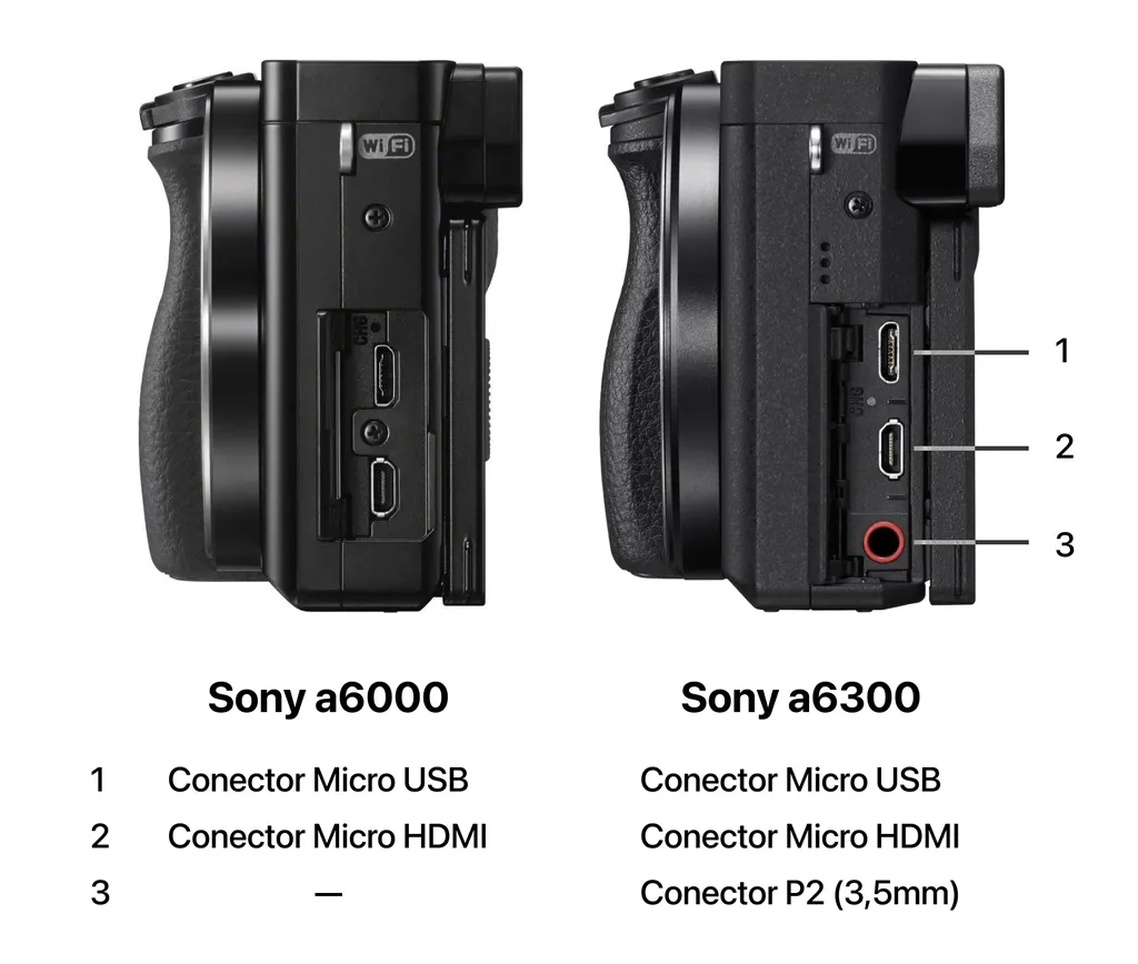 Confira se a câmera possui o conector P2 de 3,5 mm para captação de áudio externo (Imagem: Reprodução/Canaltech)