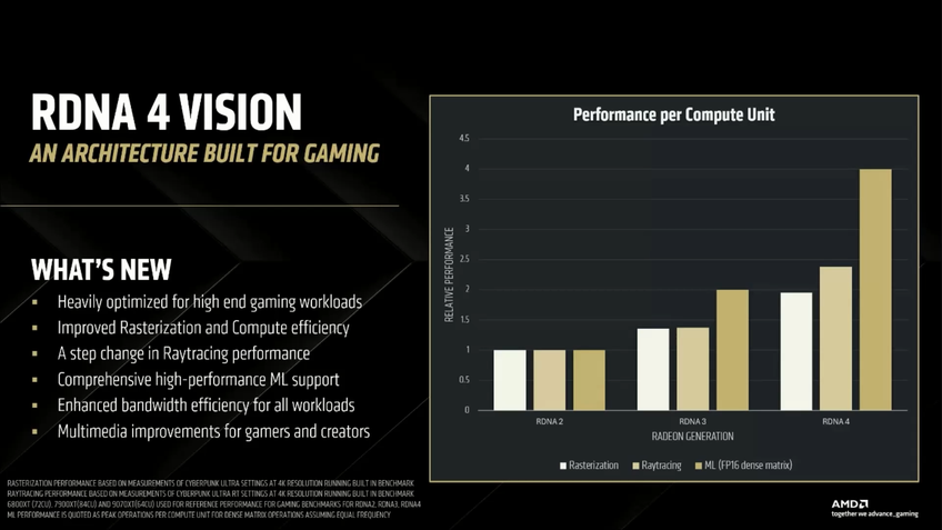 AMD Radeon RX 9070 IA