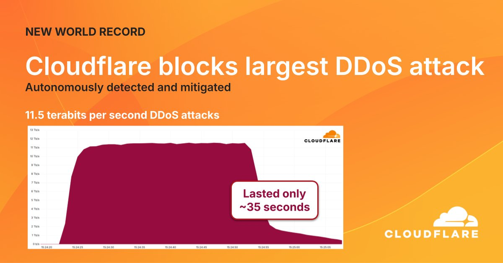 A Cloudflare anunciou o recorde de maior ataque DDoS da história, durando 35 segundos e chegando a 11,5 Tbps (Imagem: Cloudflare/Divulgação)